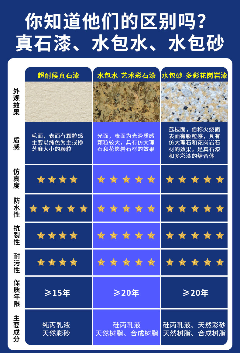 環(huán)保耐久的仿石漆水包砂，保護建筑長久美觀